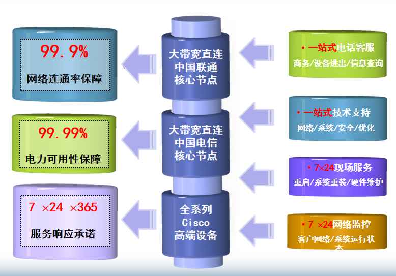 鄂托克机房网络